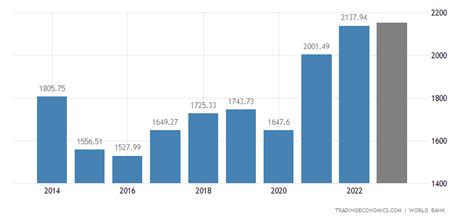 real gdp canada historical data